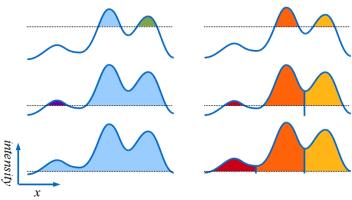 分岐点法のフラッディングアルゴリズムの概略図