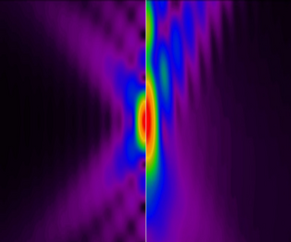 Numerical Aperture = 1.3 対物レンズの焦点分布による XZ （垂直光軸）断面。 左図： 球面収差なし。右図： 深さ 10 ミクロンで屈折率 1.4 の媒質へのイメージング。